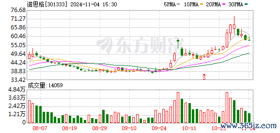 开云体育(中国)官方网站　　AI点评：诺念念格近一个月得回2份券商研报怜惜-开云官网登录入口 开云app官网入口