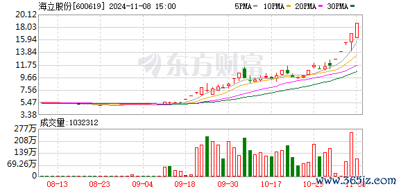 体育游戏app平台减执股数为676.37万股-开云官网登录入口 开云app官网入口